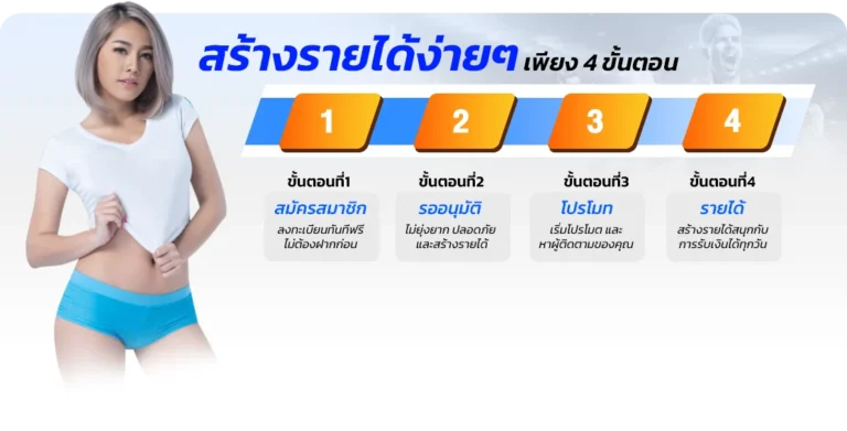 BE8 สร้างรายได้ง่ายๆ เพียง 4 ขั้นตอน